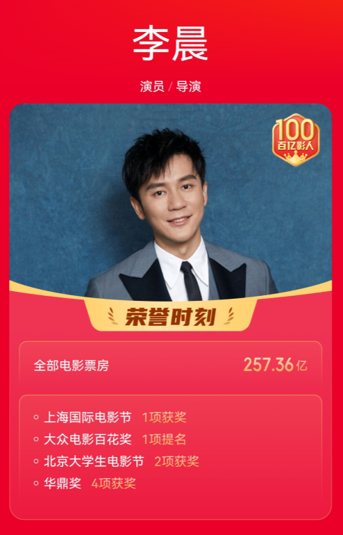 李晨|明明挂着“零蛋”,却称“百亿票房先生”,求求这6位演员别吹了