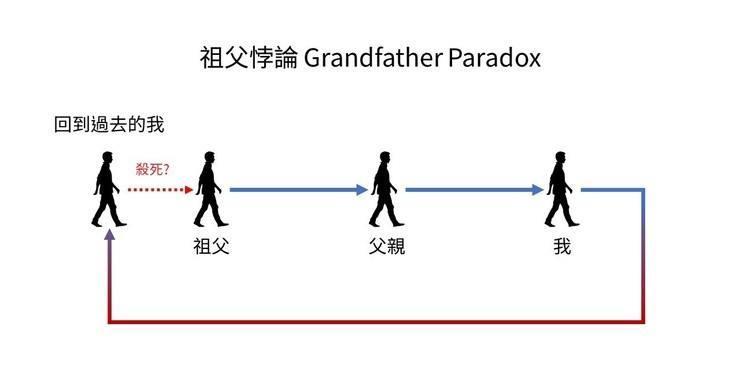 穿越虫洞到达宇宙之外的平行宇宙,你愿意尝试这样的时空旅行吗?