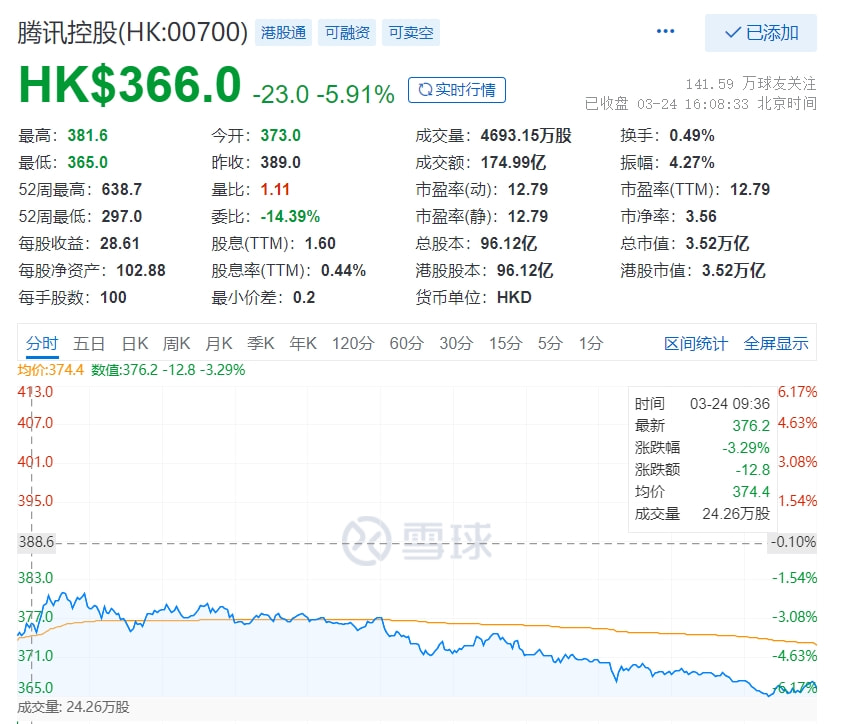 创投圈|腾讯这份财报小心看走眼，带你读懂背后的隐藏信息！