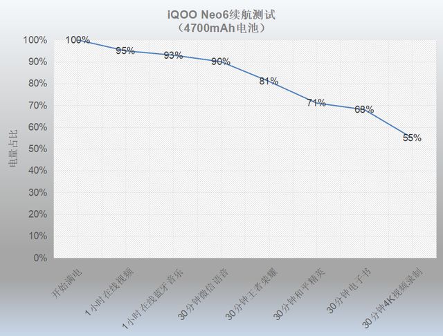 游戏手机|iQOO Neo6深度体验:不是游戏手机胜似游戏手机