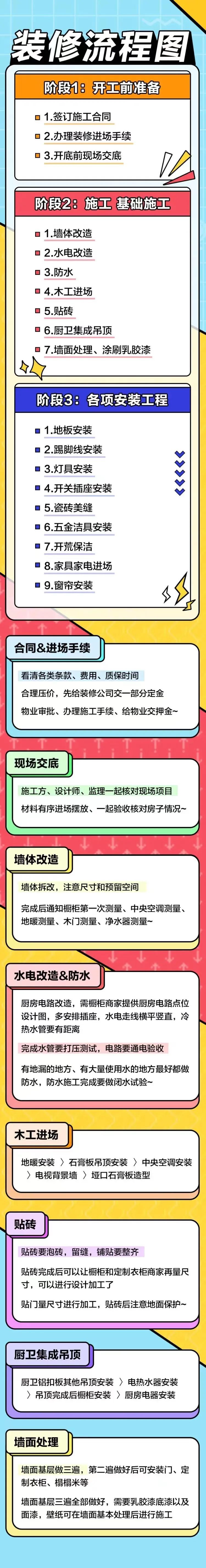 装修怕被坑,别急,收藏这份攻略,装修师傅都夸你专业!