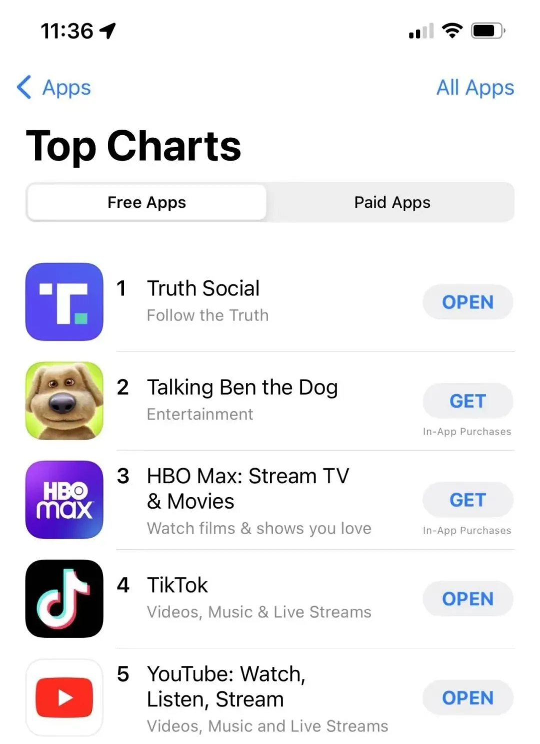 Twitter|川普社交媒体上线,下载量瞬间飙升到Top1,服务器被挤爆