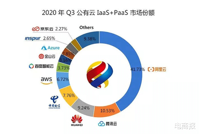 matlab|大厂开始调整,云计算三大趋势已经出现