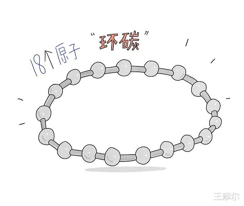 怎样画好原子结构示意图