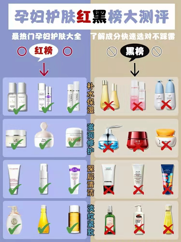 凉拌菠菜 挨骂也要曝光：全网公认垃圾孕期水乳大曝光，珂润，娇韵诗上榜！