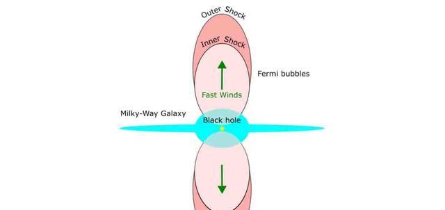 其他星系的辐射粒子会影响银河系,星系尺度下的辐射环境更复杂了