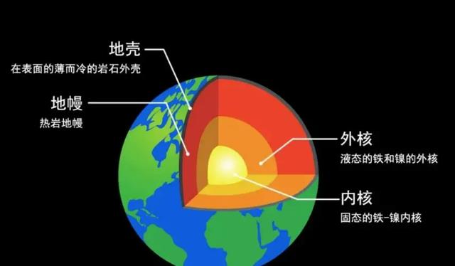 地球是要凉了?科学家:地球内部的冷却速度远超预期!有何影响?