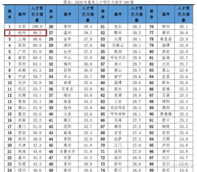 房价|据说，阿里裁员都影响房价了