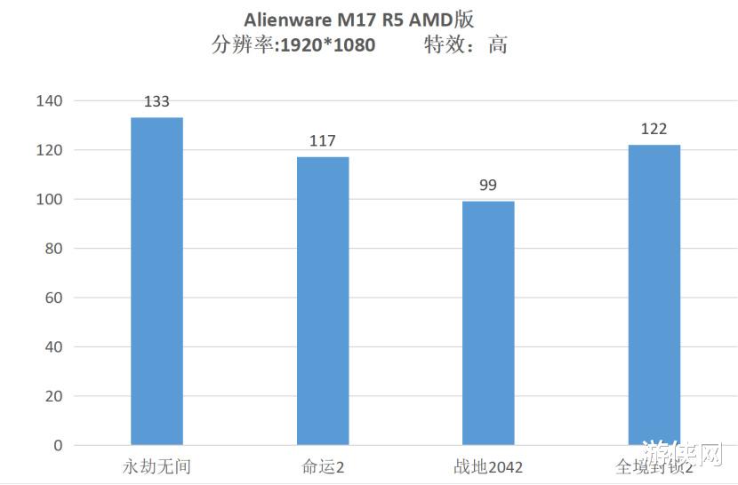 alienware|锐龙6900HX加持，生来强悍——Alienware M17 R5