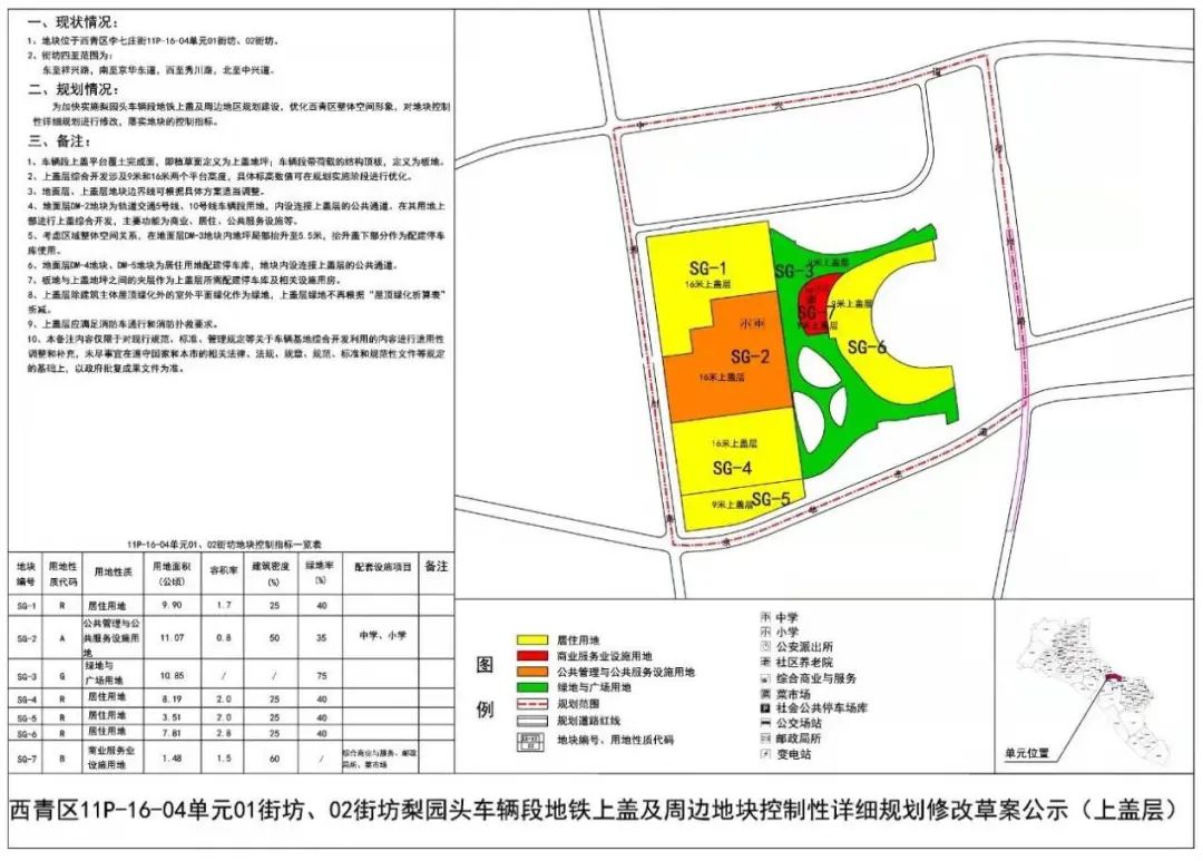 阳光城|西青规划大起底，未来会有什么变化？