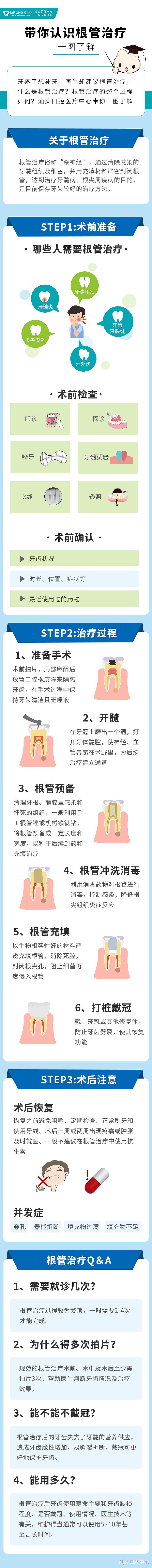 根管治疗|怎么治?治多久?带你一图了解根管治疗
