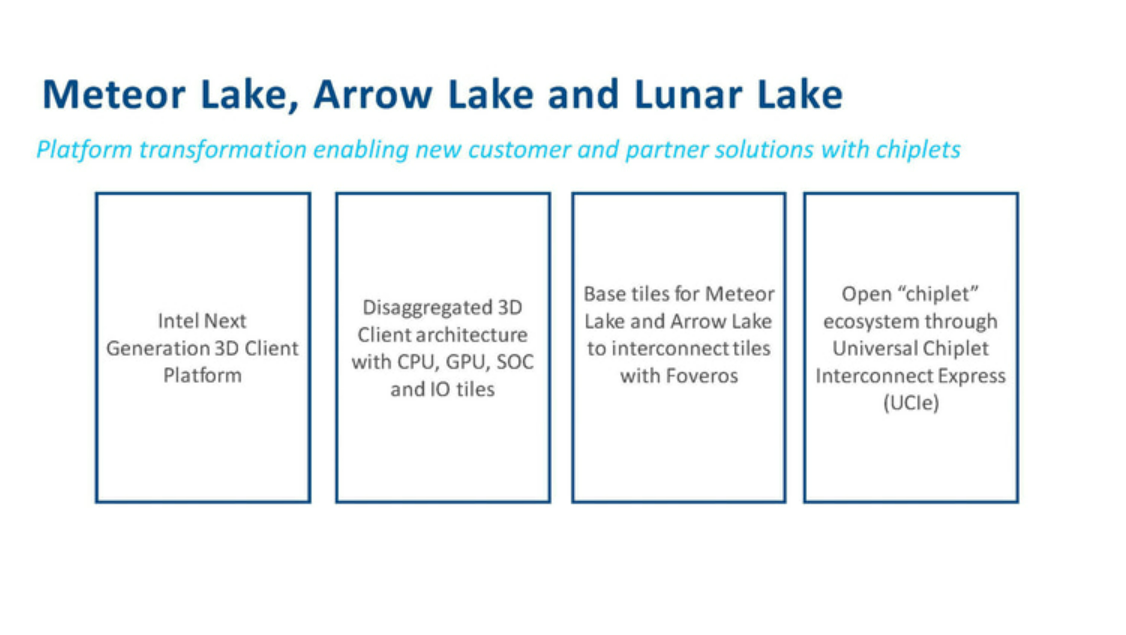 酷睿处理器|Intel确认16代酷睿核心技术将大改 支持UCIe