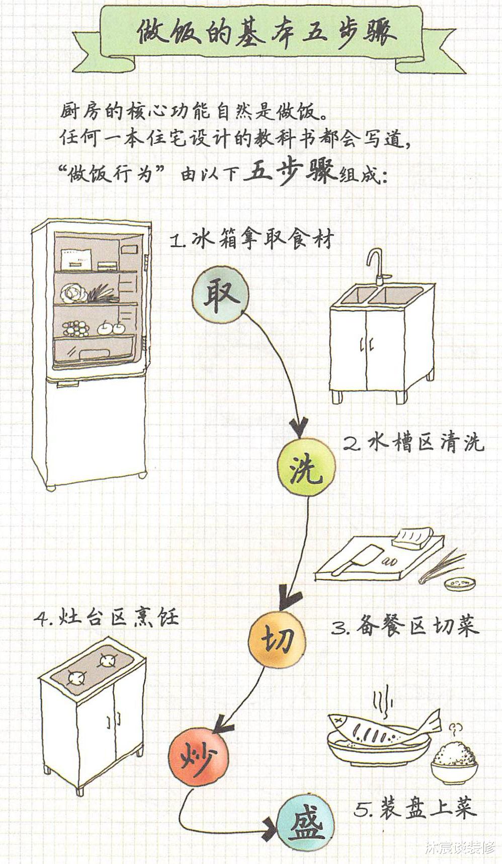 入住三年,我家厨房越来越挤,邻居家“零杂乱”,哪些经验可照搬