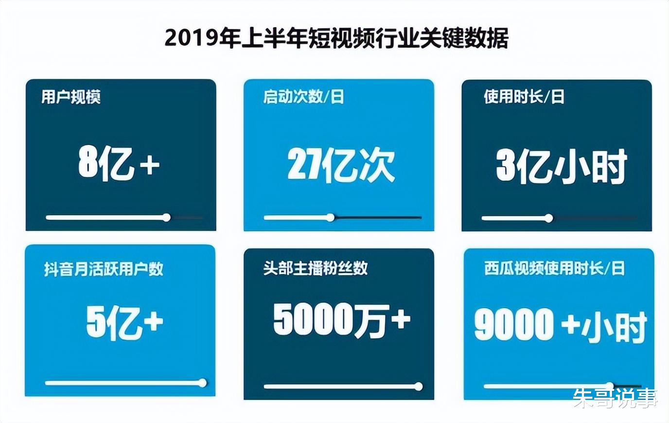 短视频|谁抓住了短视频平台的红利？谁站在了风口上？