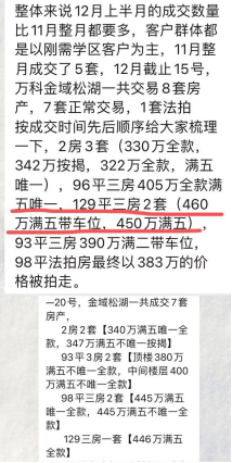 东莞|10个业主9个反价!政策一出,东莞房东傲娇了,最高涨幅达300万?
