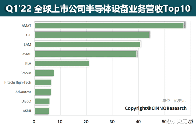 阿斯麦尔|向中企出货78台光刻机后，ASML想要“硬刚”美国了？