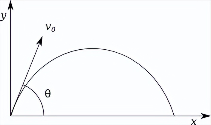 物理学中最基本的思想——作用原理,支配所有物理学领域