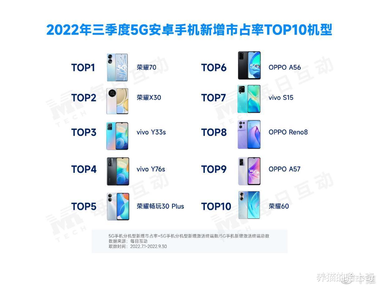 华为荣耀|荣耀 80 系列 发布,2699 元起的定价「卷」死友商?