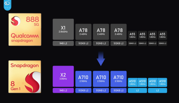 滴滴出行|禁用美团、滴滴等应用后,安卓手机续航能力可以大幅提高