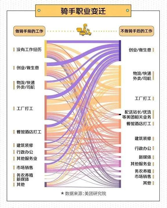 客服|10年后，送外卖为何还是一份好职业？