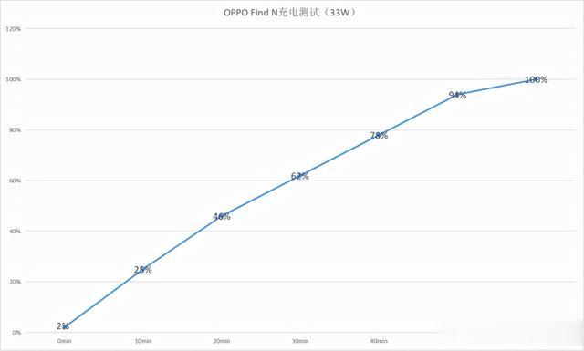 折叠屏|首款即爆款 体验值拉满 OPPO Find N一个月使用分享