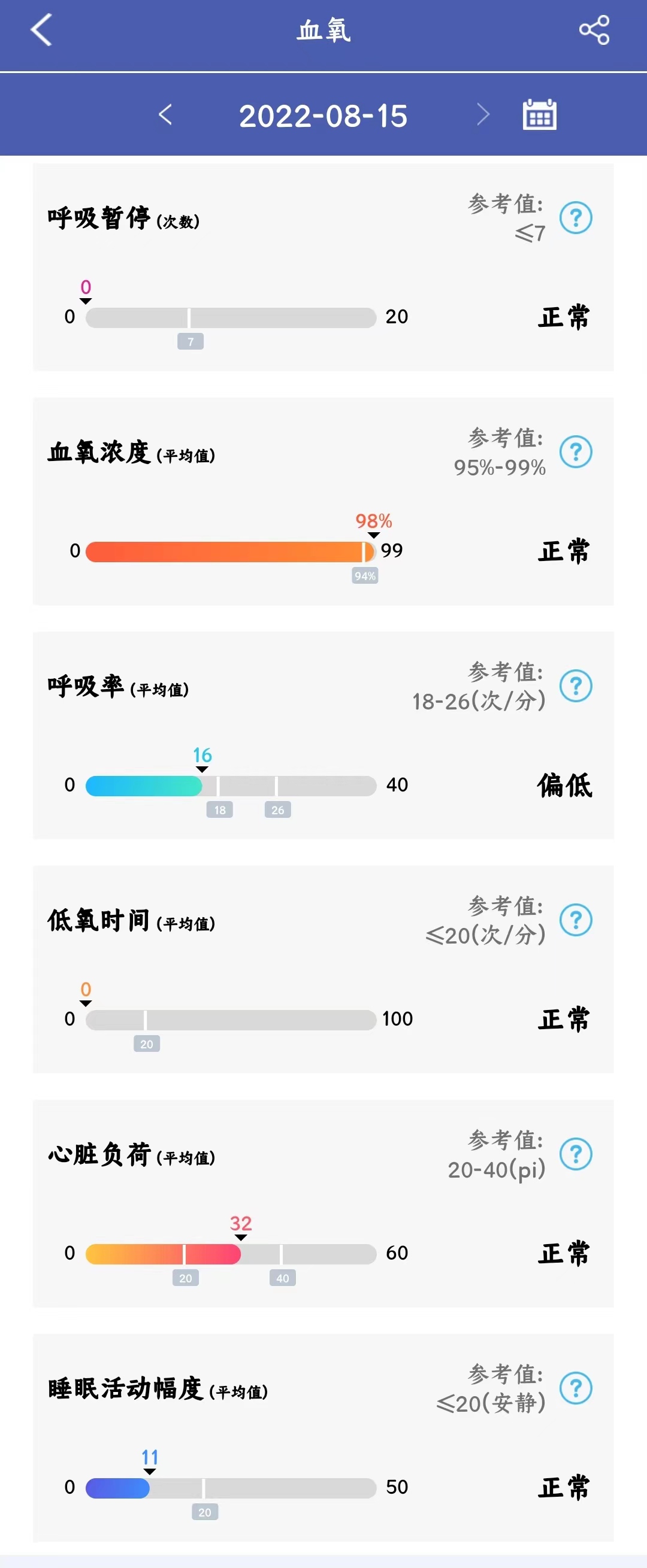 dido|dido G28S心电血压智能手表：90后必备的一款健康智能手环