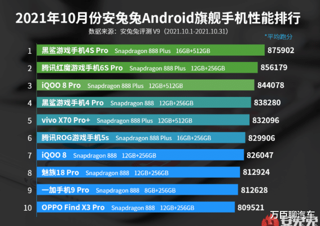 小米科技|性能王不再是华为、小米!最新手机性能榜出炉,又一新黑马出现