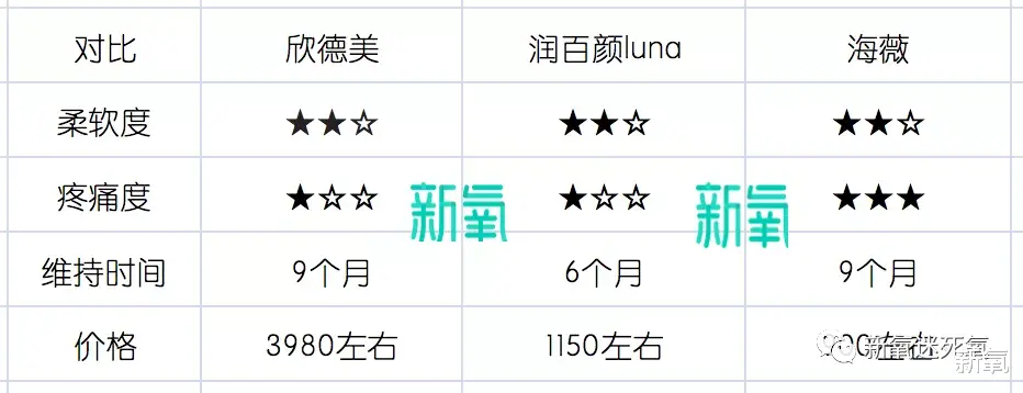 穿衣搭配 得罪化妆师的下场是24岁在红毯上被画成44岁吗…
