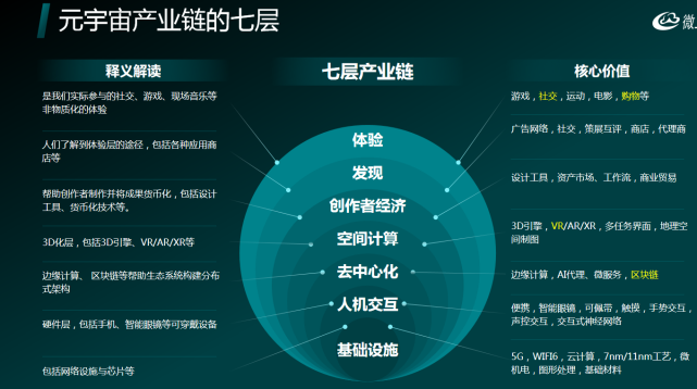 医生|元宇宙：NFG电商系统的，四大技术支柱，五大特点
