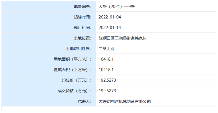 旅顺口区|土拍快报：旅顺超万平地块底价成交 位于三涧堡街道