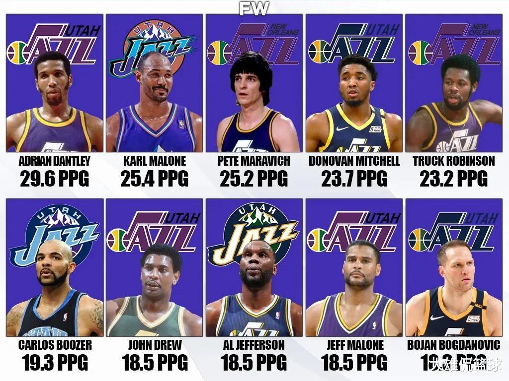 大连|论爵士职业生涯场均得分最高的十名球员,现役博扬和米切尔入选