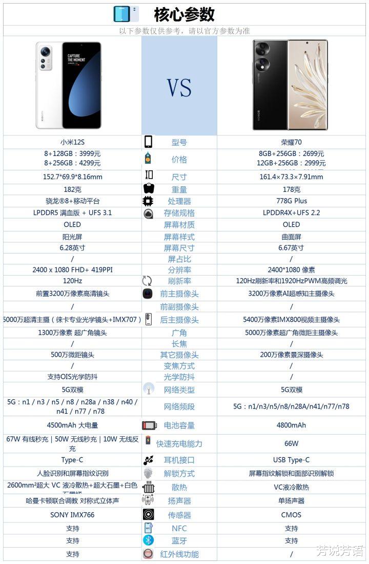 小米12s和荣耀70相比较，该如何选？