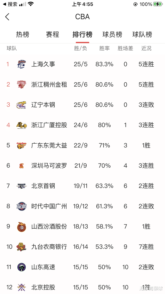 MVP|吴前35分为自己的MVP正名，余嘉豪定位国手中锋，鄢手骐或被放弃