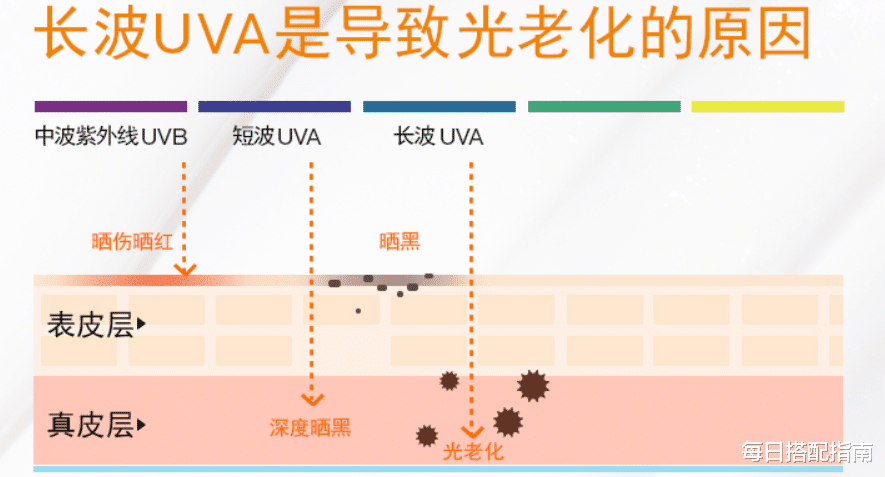 防晒 为什么涂了防晒霜还是被晒黑？想要有效防晒，这些技巧一定要知道