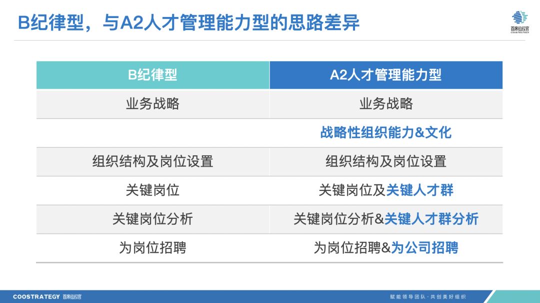 hr|你的公司打通了“人才大动脉”吗?