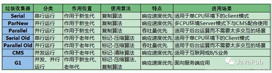 jvm|「2022最新JVM面试题」10道不得不会的JVM面试题