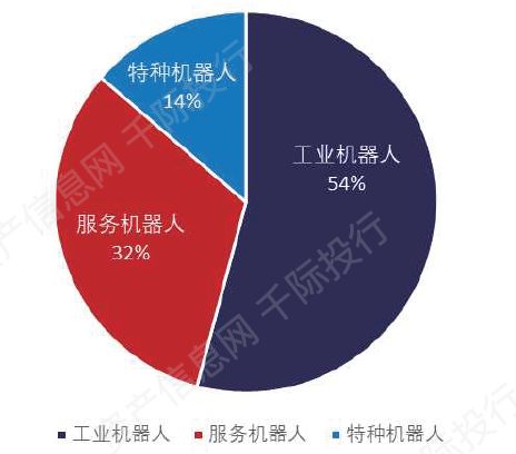 大数据|机器人行业发展研究报告(人机协作、人工智能、仿生结构)