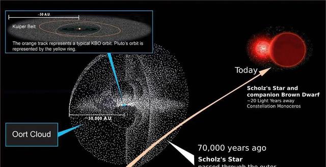 外星人操控着地球?太阳系有三处异常,令人怀疑