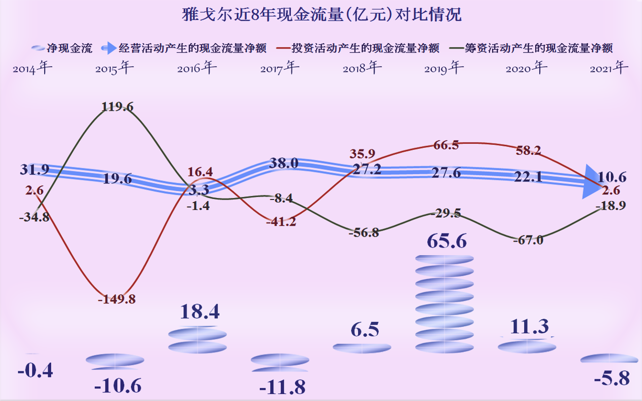 青岛市|雅戈尔的业绩如何，服装、房地产和投资，三条腿的玩法还能行吗？