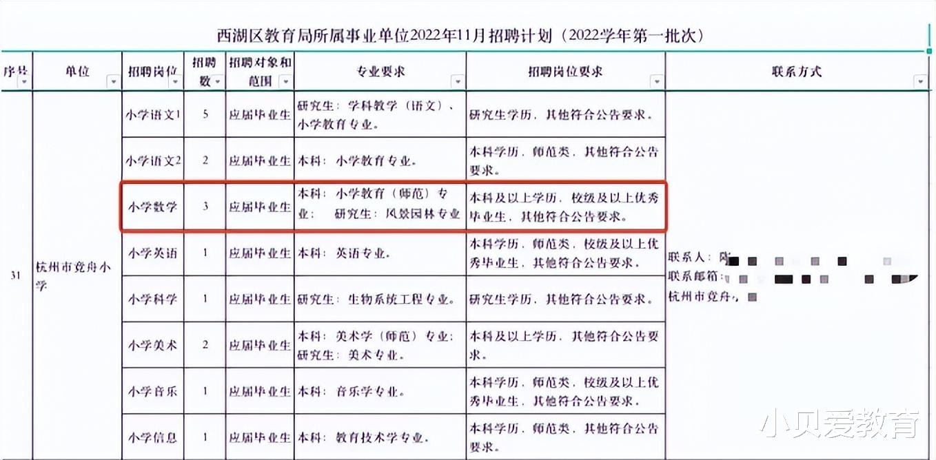 高校|风景园林专业教数学？师范生没有资格，校方回应网友不买账