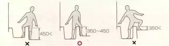 家里有老人如何装修？