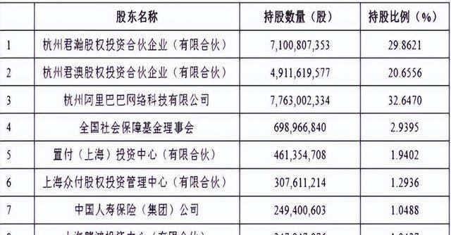 阿里巴巴|支付宝最大股东是谁？又是谁说了算？
