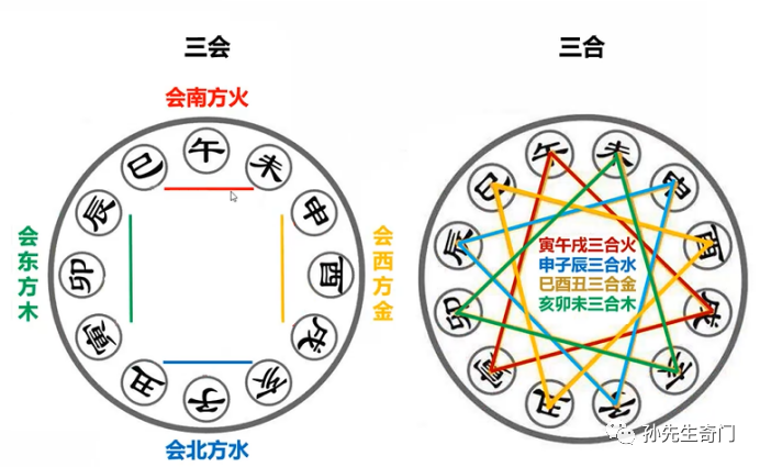 长生|八字中的"地支藏干"与12地支关系