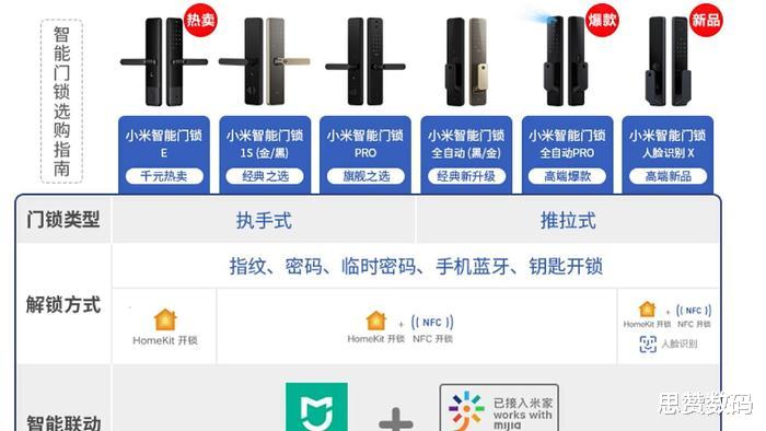 小米科技|小米智能门锁E测评，可能是最具性价比的入门级智能门锁