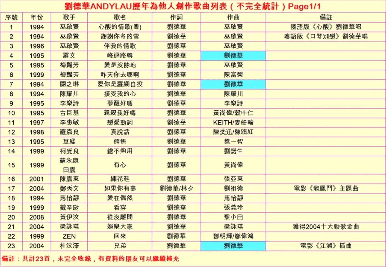 刘德华|61岁大爷，发个视频赚了1000万粉丝，打破抖音单日增粉记录