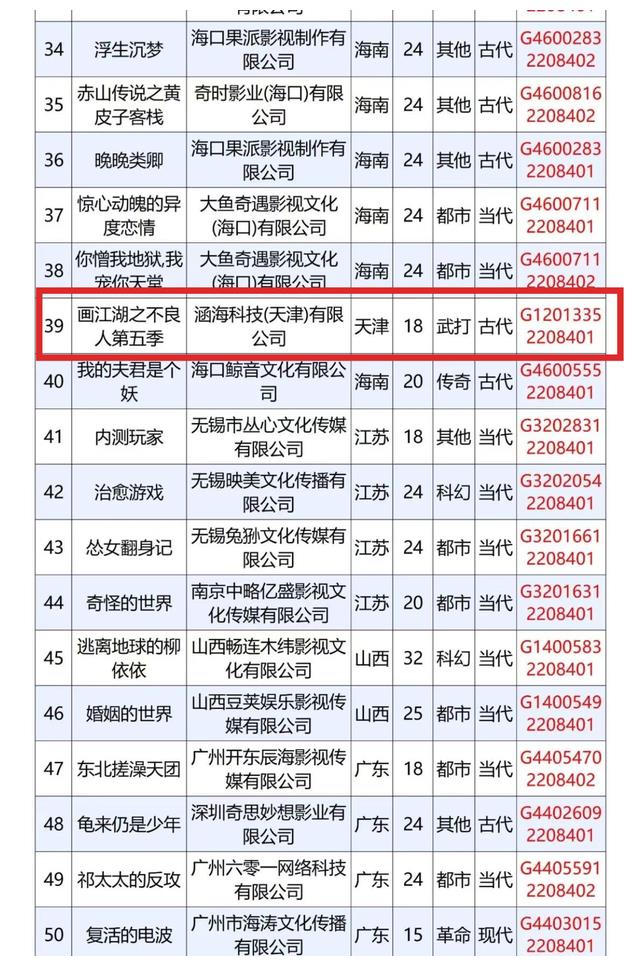 画江湖之不良人|《画江湖之不良人》第五季真人短剧剧本已备案，共18集，你期待吗