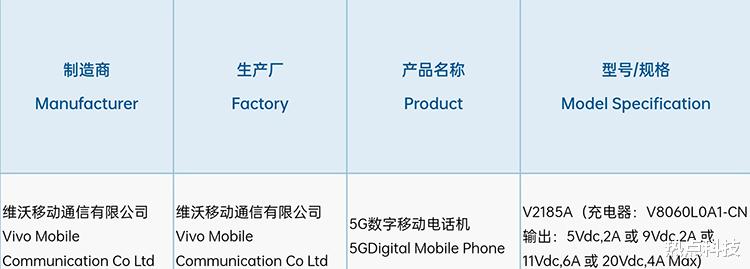 vivo x|疑似vivo X80系列新机完成入网审批 确认支持80W有线充电
