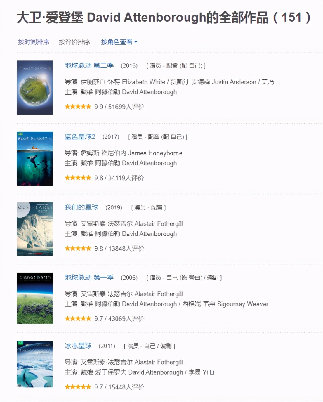 《大卫·爱登堡：地球上的一段生命旅程》：人类，请善待自然