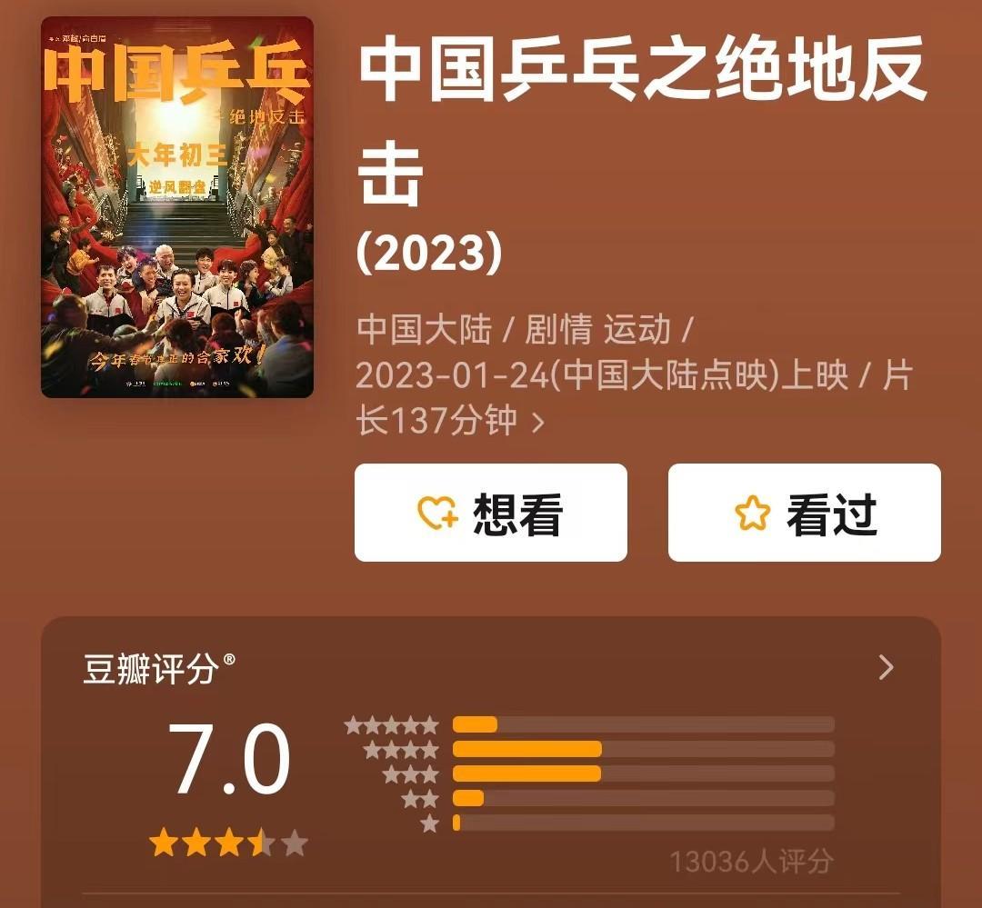 春节档|春节档电影票房冰火两重天,张艺谋吐气扬眉,邓超期待“逆袭”