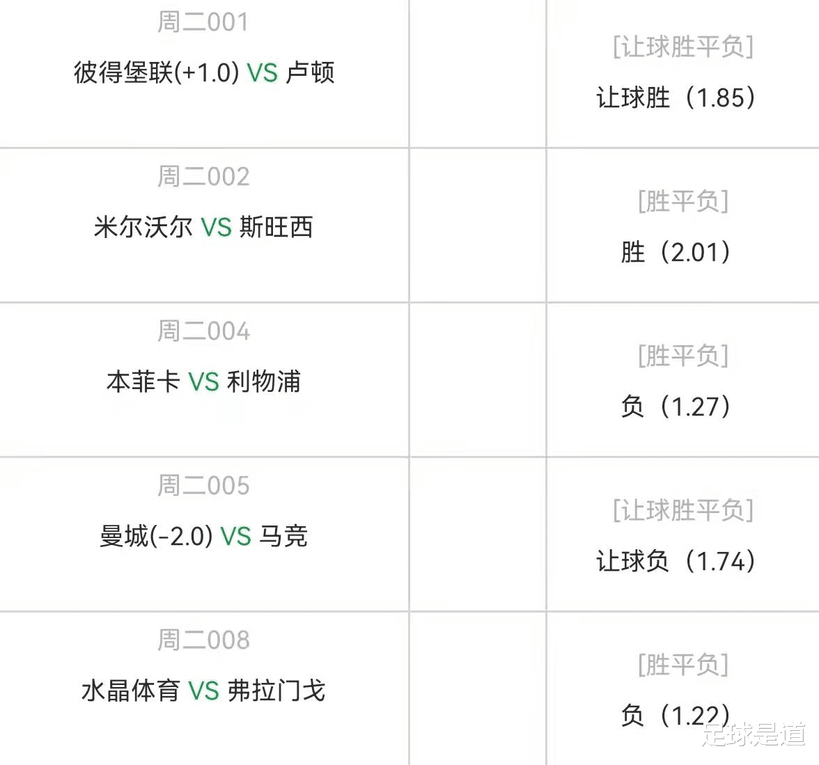 本菲卡|4.5周二精选5场高赔比赛：皮特堡联vs卢顿+本菲卡vs利物浦